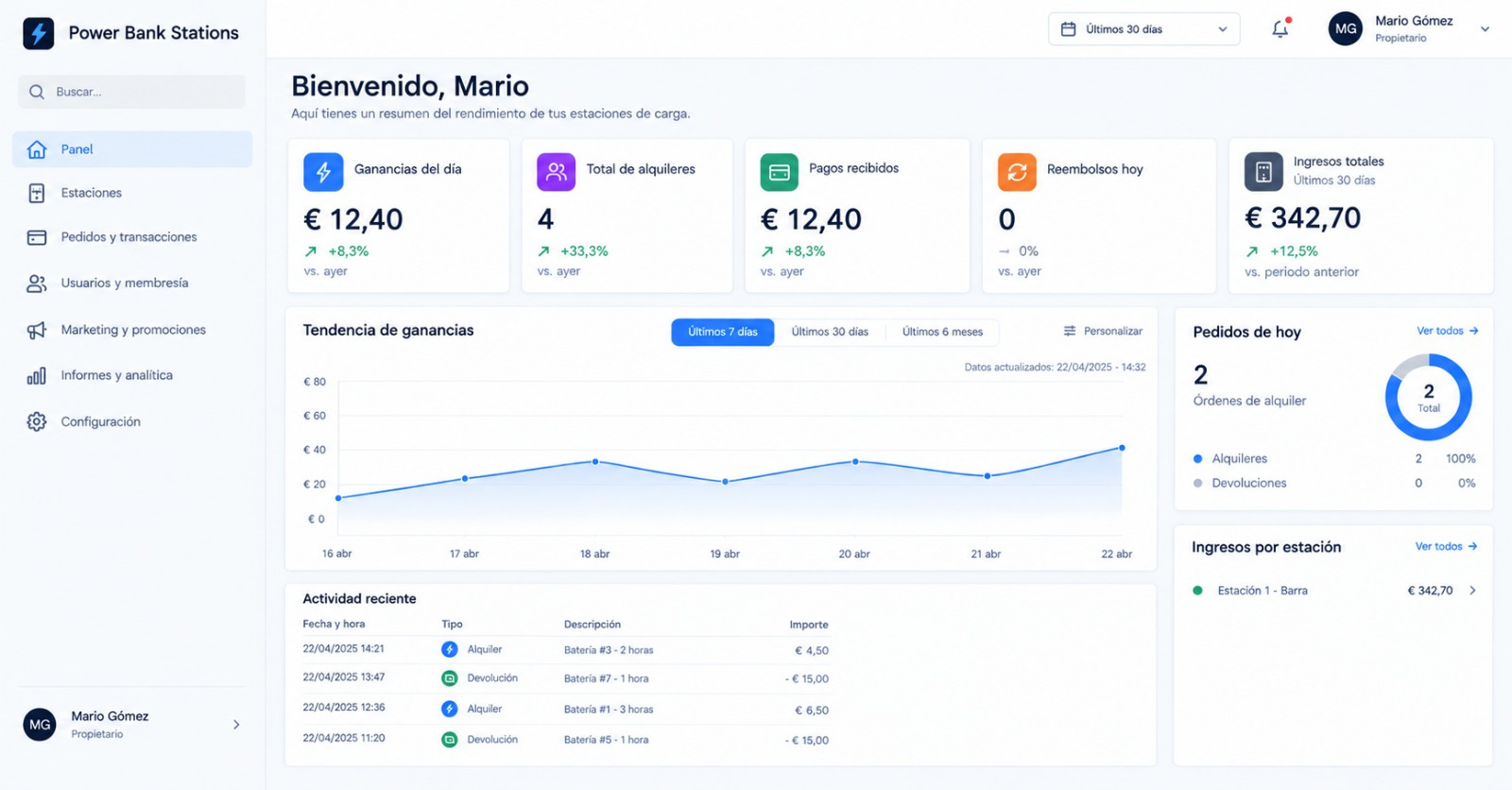 Panel de control con ganancias, alquileres, ingresos por estación y actividad reciente